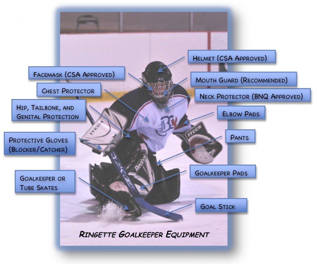 Ringette Equipment Standards Ringette BC